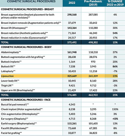 Courtesy of the American Society of Plastic Surgeons (ASPS)